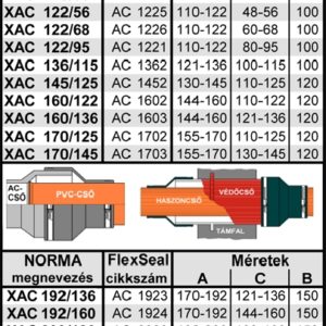 NORMA XAC 115/90 100-115/75-90  AC1155